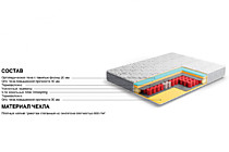 Матрас Комфорт-Спектр 1200х1900