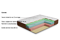 Матрас Гранат 1200х1900 в чехле магнетик